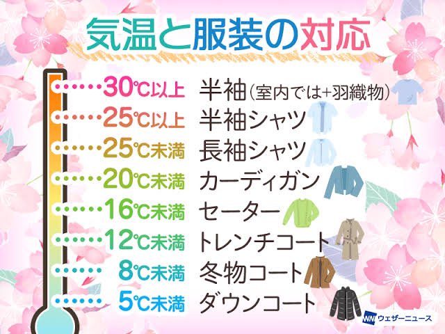 𝓡𝓲𝓷𝓪 これ凄く分かりやすい 気温の上下がこの季節激しくて 迷う事多いから最近これみて 服装決めてる T Co Wfgyh5shuc Twitter