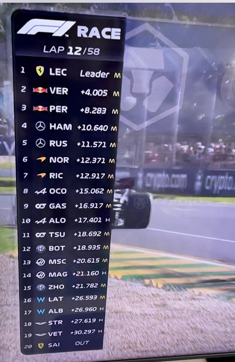 #bbc sport #AusF1 #skysport #f1 The new car design as failed. Race positions timing don’t show the sport to be more completive and closer.