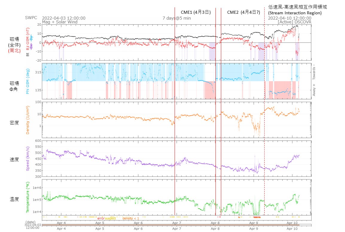 tempestade solar, ejeção de massa coronal