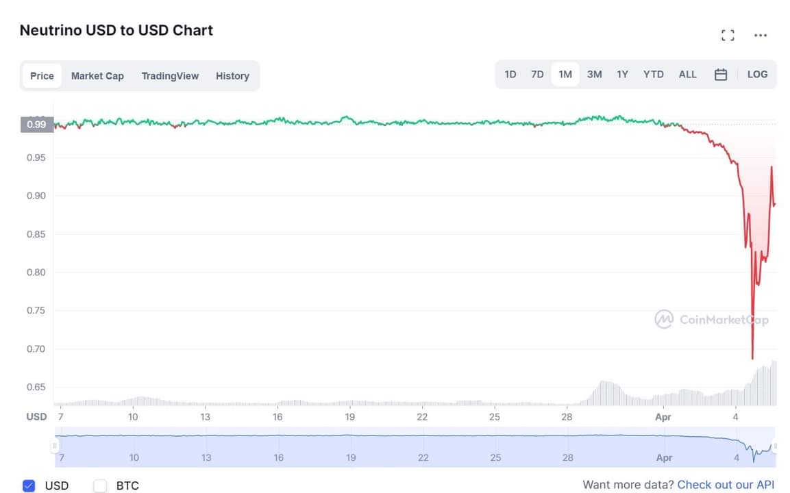 Crypto士丹尼 tweet media