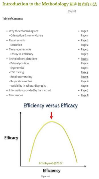echobyweb's tweet image. New Teaching Module ! Introduction to (echocardiographic) Methodology, in: 
echobyweb.com/?page_id=323
#CardioTwitter #cvImaging #cvEcho #echofirst #cardiology #methodology