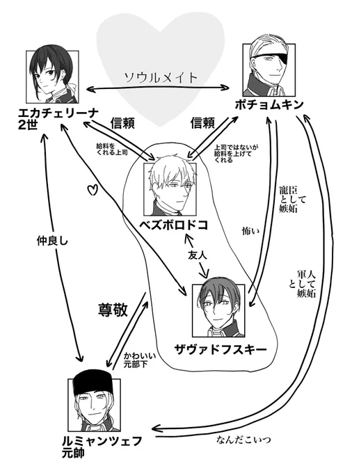 ベズボロドコがポチョムキンに好かれてたの凄くない?な図 