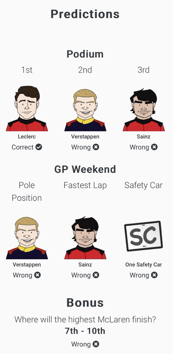 laura_alice24's tweet photo. You know how last race I gloated about nailing my #FantasyGP predictions โฆ well, I spoke too soon. ๐คฆ๐ผโโ๏ธ๐๐ #AusGP #AustralianGP #F1 #SkyF1 https://t.co/kfO6RzgUxf