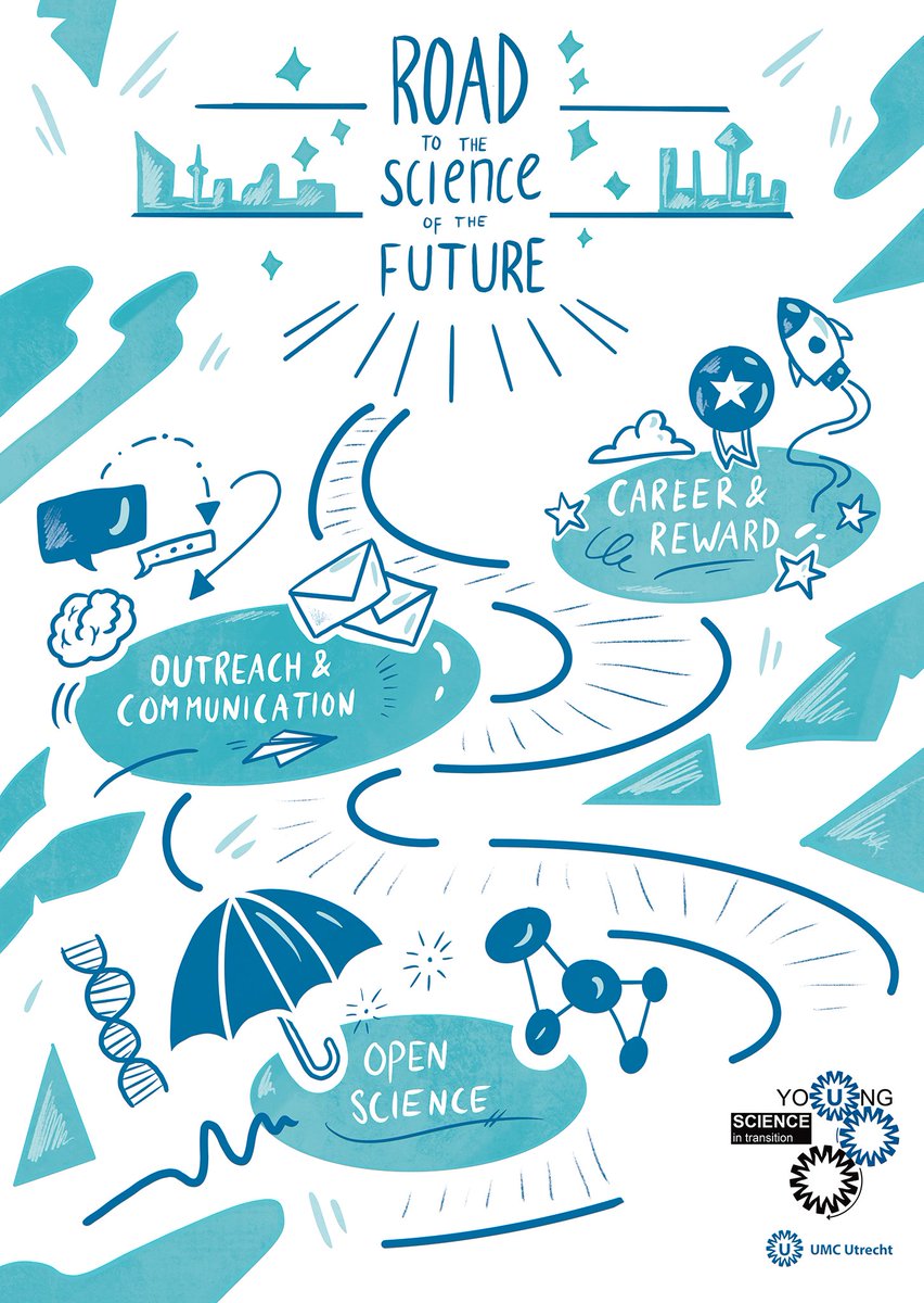 Een week schreef ik over #wetenschap “doen”, maar het gaat niet goed met de #wetenschap.

#longthread deel 1 🧵 1/