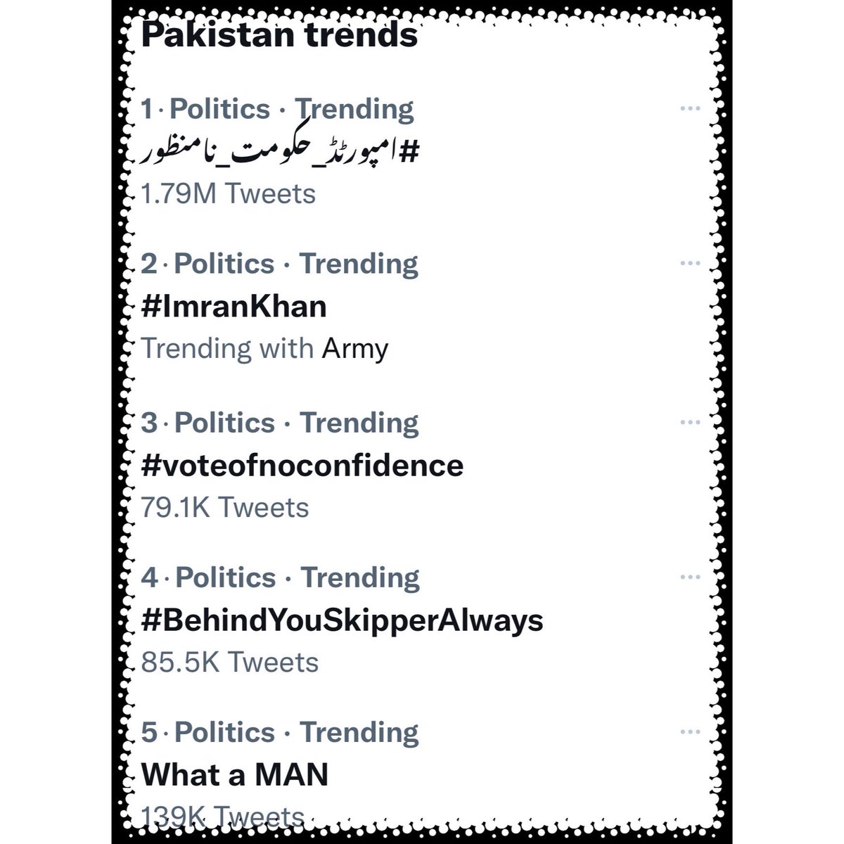 Nearly 2 million tweets that shape top five twitter trends in Pakistan this morning tell the other side of Imran Khan downfall story. Just glance through these tweets. Khan's story is far from over. Khan today more popular among youth than Shahbaz Bilawel Fazlu together