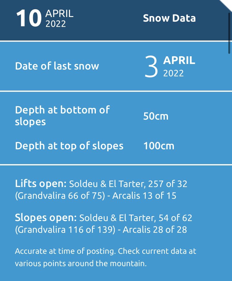 One week to go then the season is finished