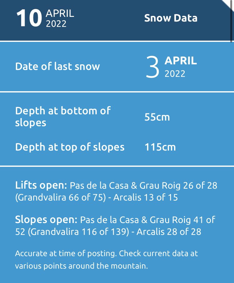 Wow time flys - one week left