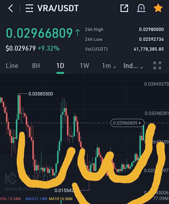 ar_hoseyn's tweet photo. $vra is super bullish !! https://t.co/Q9IGdPqrvq