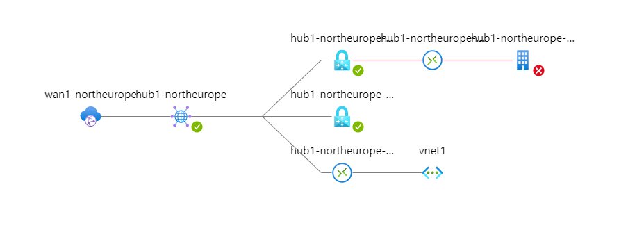 fskelly's tweet photo. Want to deploy @Azure #VirtualWan using @BicepLang? Of course, you do 😀. Here you go - https://t.co/FeYeuWMgkD https://t.co/xlZwOmIQxf