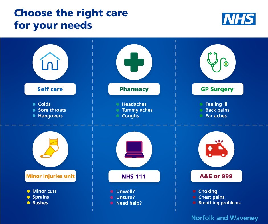NNUH's tweet image. Use the graphic below to decide where is best to go depending on how you&apos;re feeling 👇
#ChooseTheRightCare