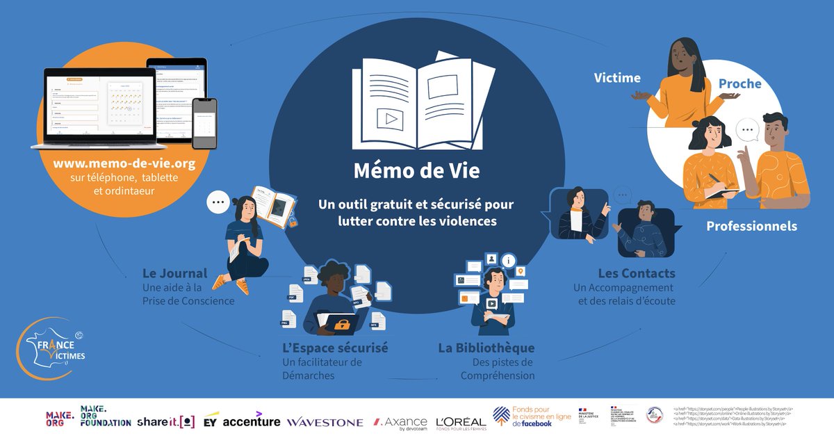 memodevie's tweet photo. Parce que les violences ne sont pas toujours faciles à déceler, parce qu’on ne sait pas toujours quoi faire … et parce que nous sommes tous un jour susceptible de subir des violences ou d’en être témoins, ne restons pas sans réponse … 
Mémo de Vie en est une, partageons-la ! https://t.co/l1meTn63At