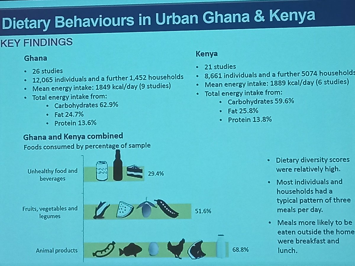 FoodSecurity_za's tweet photo. Prof @alaar briefly presents some of the primary and secondary research findings from investigations into the dietary and nutrition transition in Ghana and Kenya. #FoodSAMSA https://t.co/tmHl2cj72o
