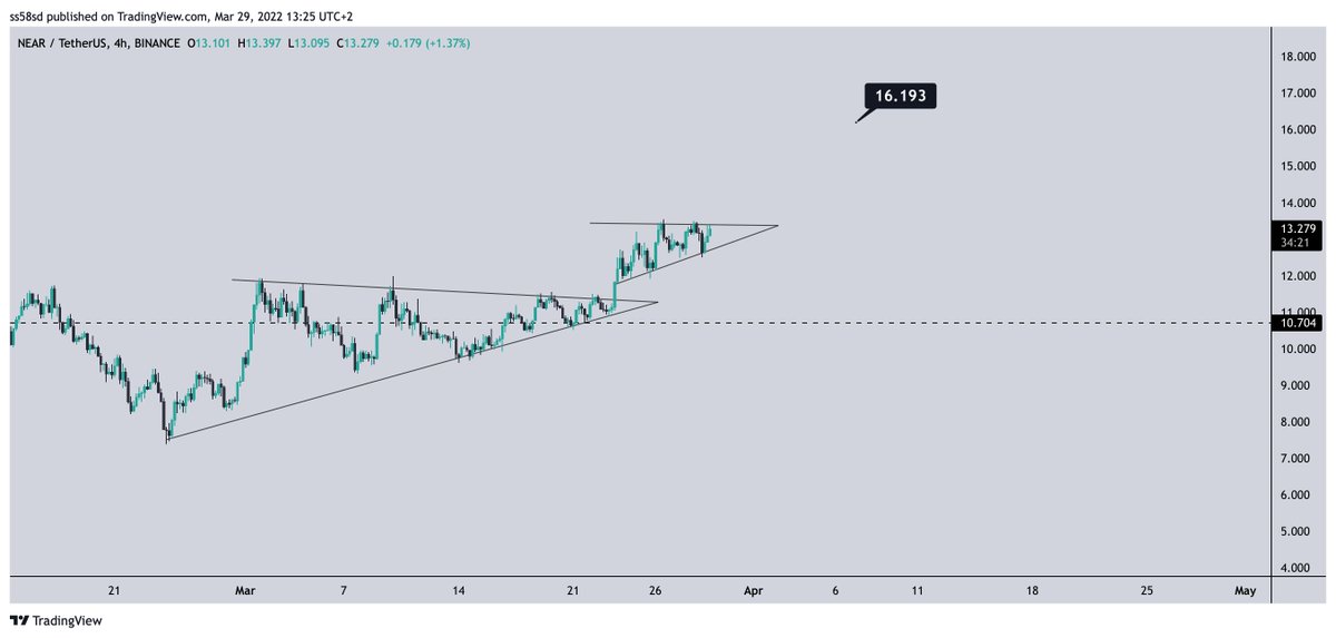 Scofield tweet media