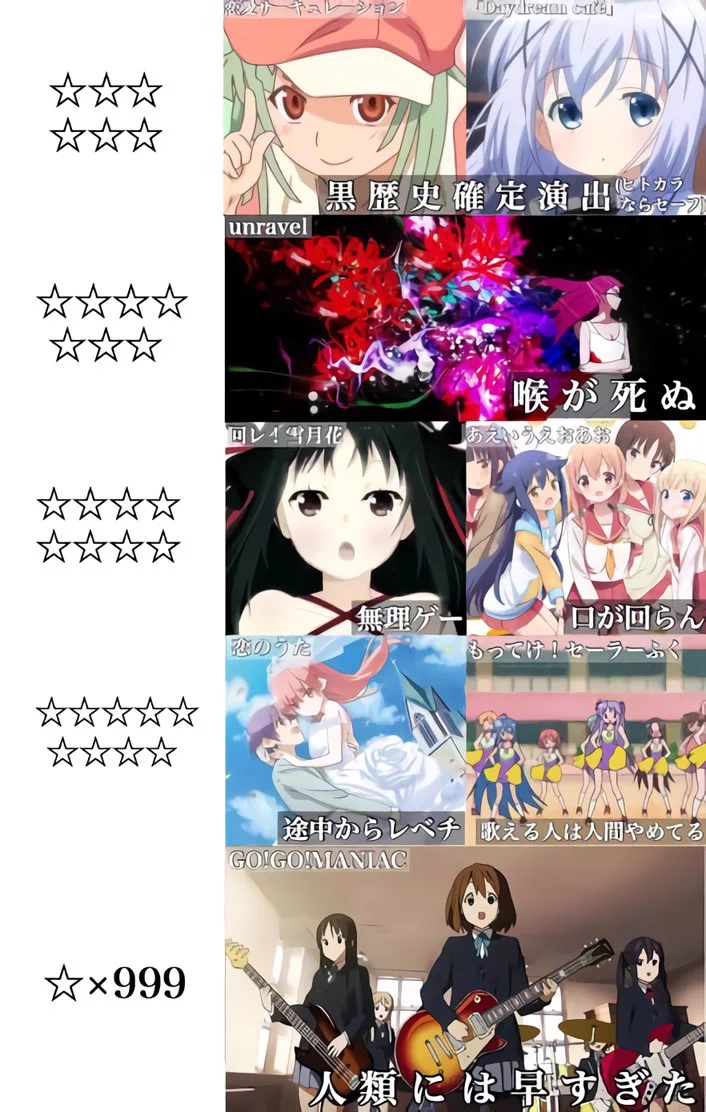 歌うことは困難？カラオケでアニソン歌うときの難易度一覧www