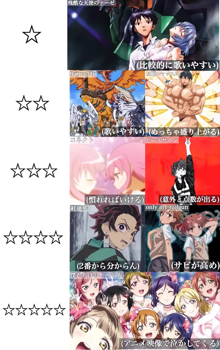 歌うことは困難？カラオケでアニソン歌うときの難易度一覧www