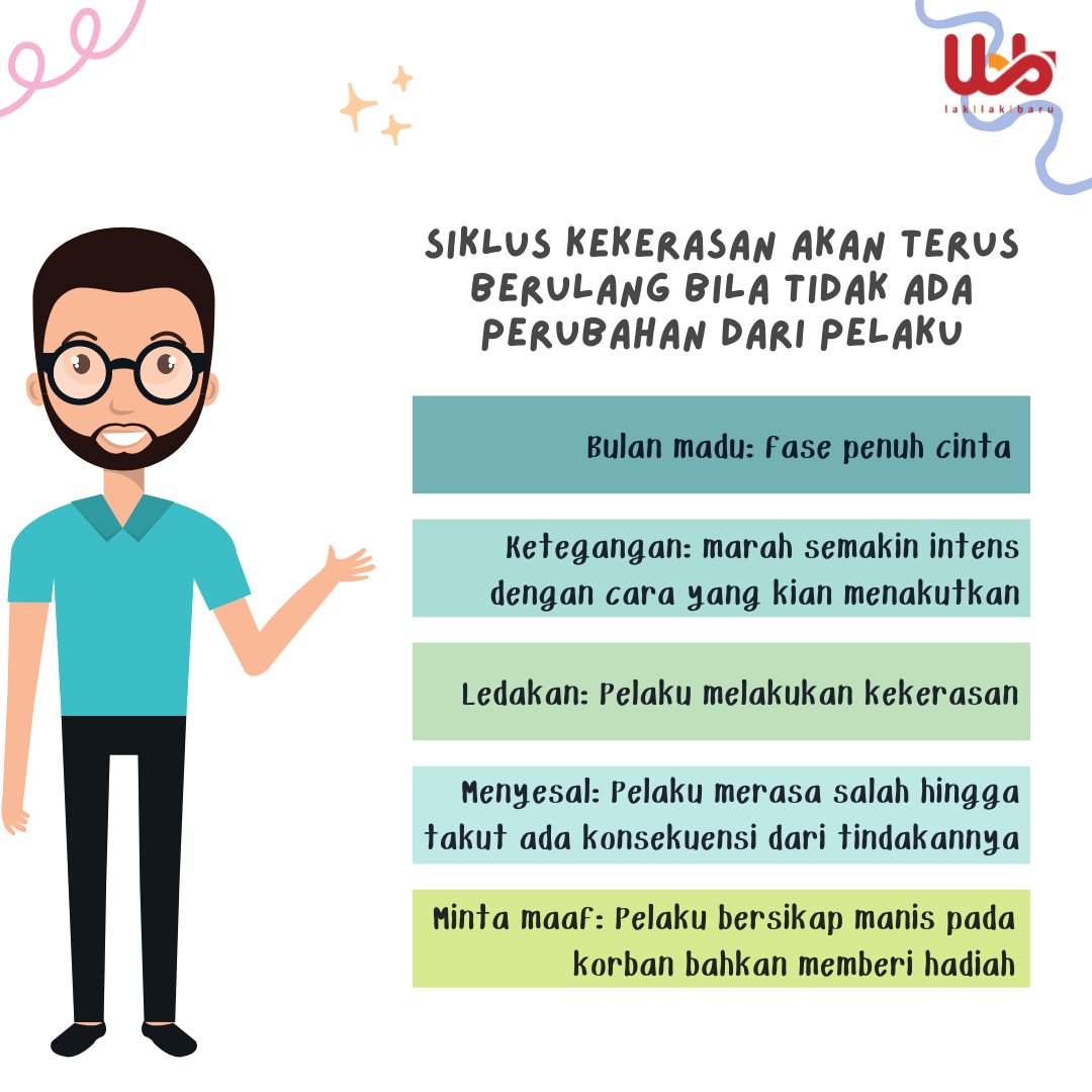 lakilakibaru's tweet photo. Hai, Bro!
Ketika terjadi kekerasan, bahkan langgengnya suatu hubungan yg berkekerasan, apa yg ingin dibuktikan & dipertahankan pelaku? Bukankah relasi yg sehat jauh lebih baik?
#StopKDRT #GerakBersama #StopKBG #RelasiSehat #StopKDP #berperanbersama #lakilakiturutserta https://t.co/IIryfrsFHW