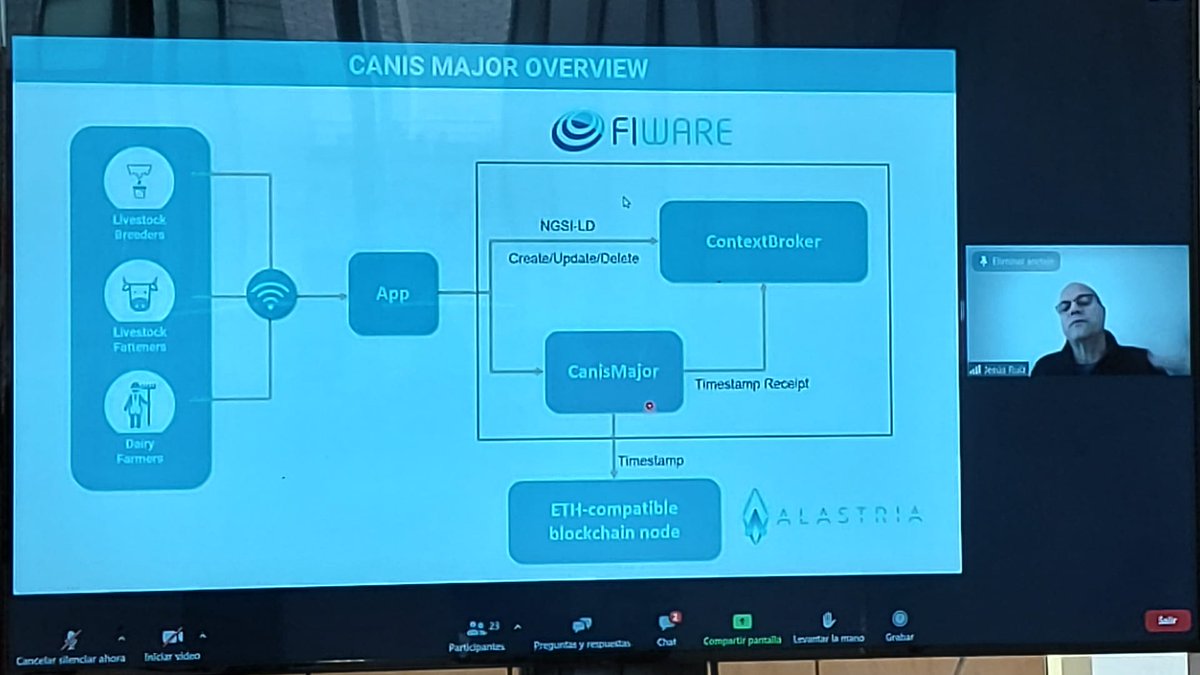 FIWARE tweet media