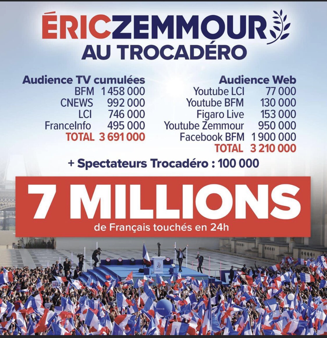 LaMarianne38's tweet photo. Mes chers amis,
merci à tous pour vos RT 🤗🇫🇷
#APartagerSansModeration ÉCOUTEZ ET FAITES VOUS VOTRE PROPRE IDÉE 🙏🤔🤗
via @YouTube en cliquant sur le lien ci-dessous :
https://t.co/scI7Ul4pDi https://t.co/mPuIrahvtt