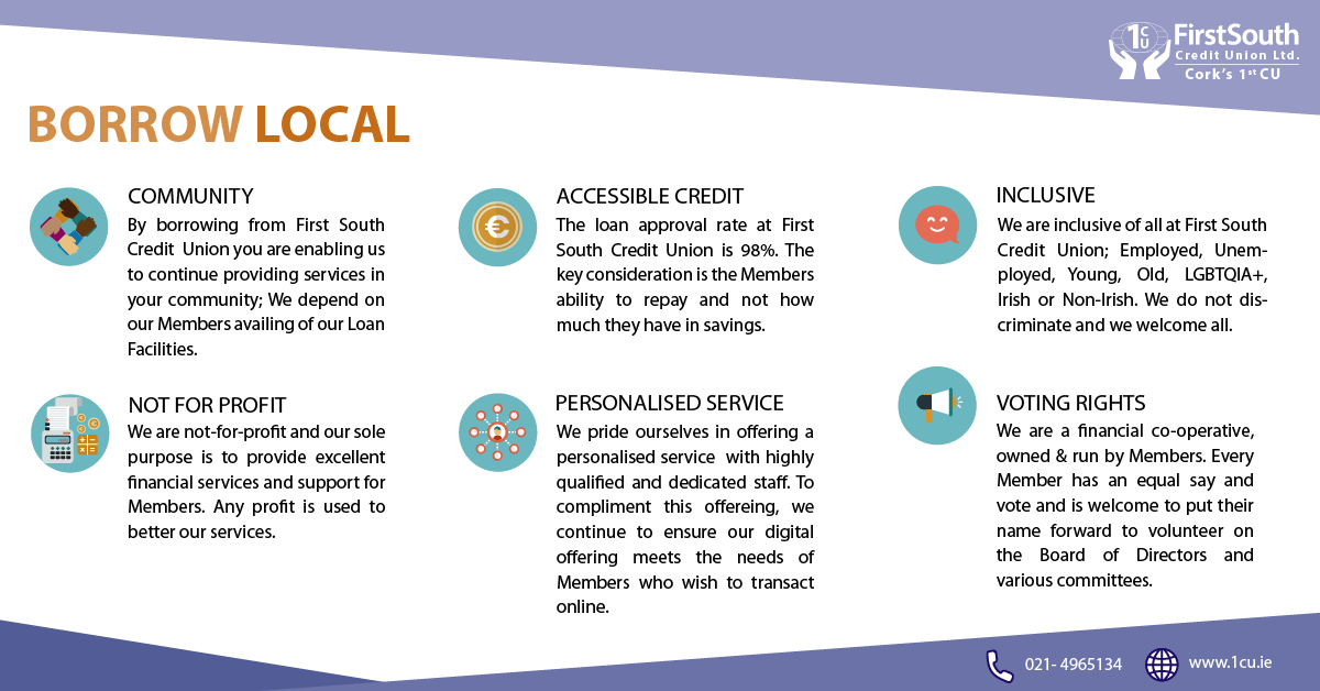 FSCUcork's tweet photo. Borrow local from First South Credit Union.
Call us on 021-4965134, pop into any branch or apply online at https://t.co/Cz4MBwAlLB.
#supportlocal #borrowlocal #notforprofit #community #coop #financialcoop #creditunion https://t.co/hG5XQnsNkf