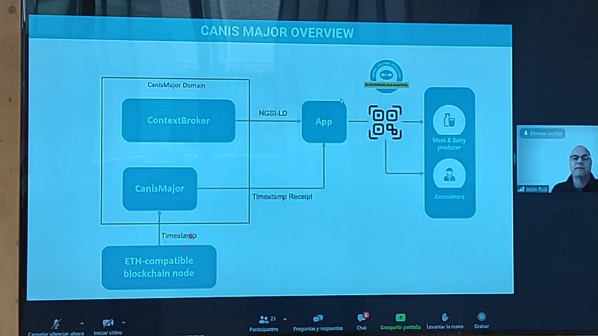 Live at the <a href="/bculinary/">BasqueCulinaryCenter</a> in the <a href="/cattlechain/">Cattlechain</a> final event with interesting presentations on the role of DLTs #blockchain technologies to guarantee animal welfare, how let consumers know that they can trust the information and how support farmers to leverage on these technologies.