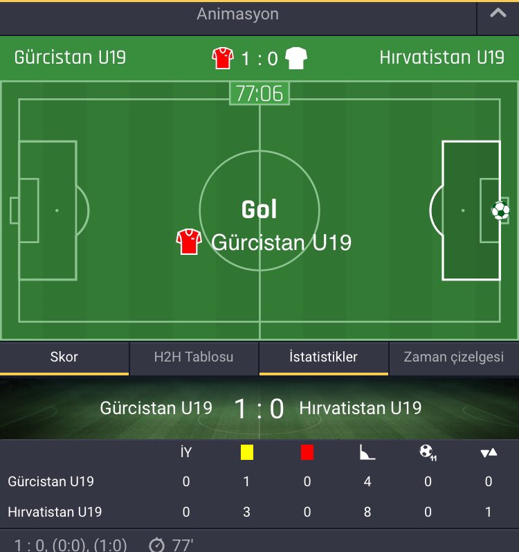 GoooooLLL Gürcistannn Wooonnnn çek... Kolay kazandık😂✅✅✅

Öluler dirilerden çalacak o kaar ✅

Rolling 2. Adim kazanmıştır.
Değerlendirenlere tebrikler🎯🎯🎯

#canlıbahis #bahis #iddaa