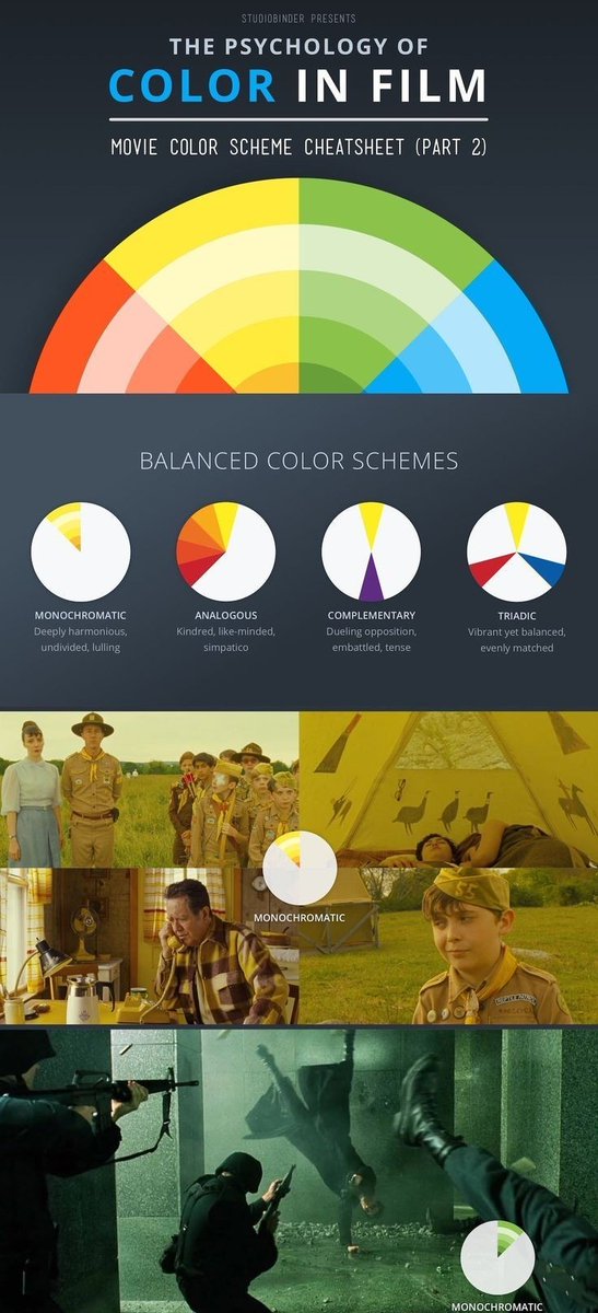 hafilova's tweet photo. The Psychology of Color in Film https://t.co/OuGtmjerY1