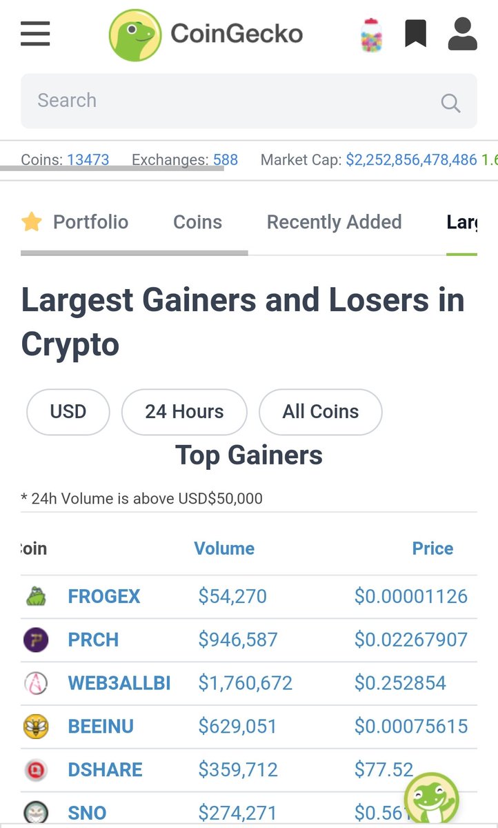 Albin73560184's tweet photo. #FrogeX is nr. 🥇 among top gainers on @coingecko
👀👀👀👀👀👀👀👀👀👀👀
🟢🐸🟢
@FinanceFroge
#1000xgem
#1000Xgems
#topgainers
#cryptocurrecy
#Memes https://t.co/5s39bN320T