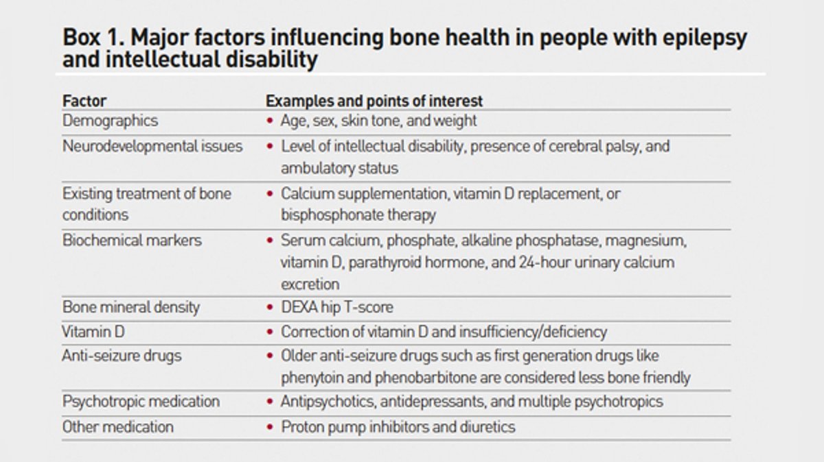 Bone health in adults with epilepsy and intellectual disability: it is important to be mindful of the changes this vulnerable cohort undergo at a bone health level to achieve and provide optimum quality of life

https://t.co/H9lNDqnA0v https://t.co/G2NEYGWVWT