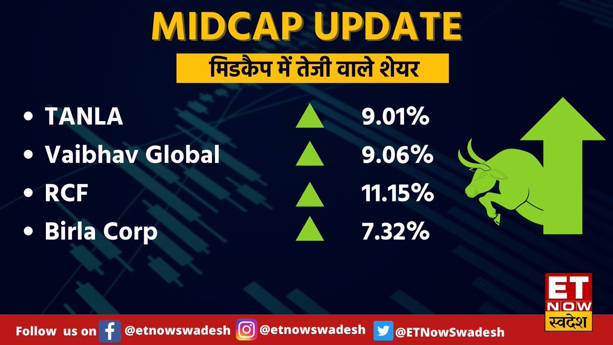 ETNowSwadesh's tweet photo. #MidcapUpdate | #Midcap में कौन-से हैं तेजी वाले शेयर, देखिए👇

#MarketWithSwadesh  #Tanla #VaibhavGlobal #RCF #BirlaCorp @Sharad9Dubey https://t.co/b4aGohZe38