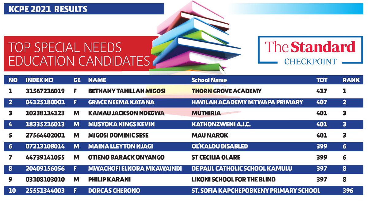 Kesho Kenya tweet media