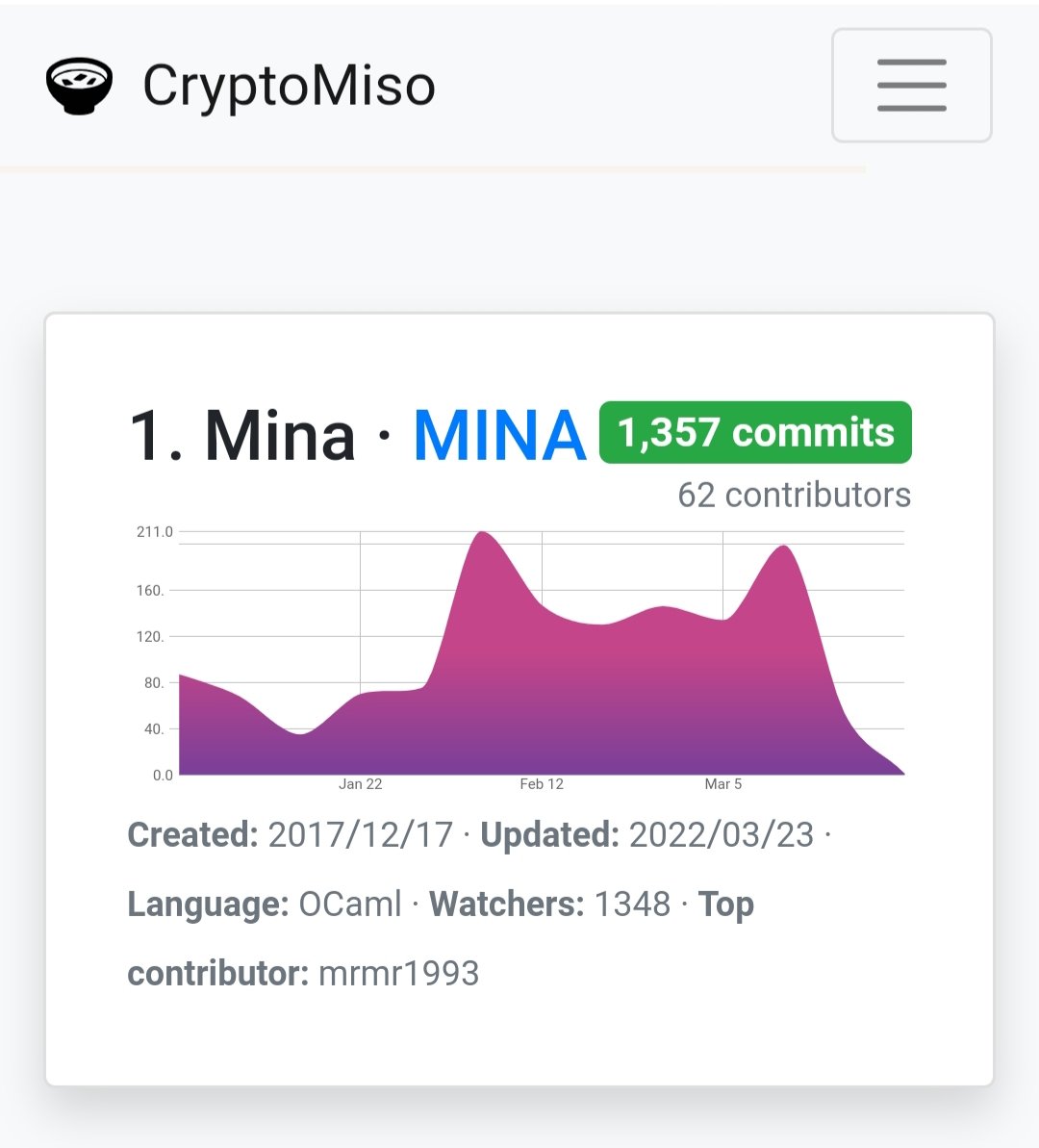 alihanncan's tweet photo. $MINA His team is working hard and the Ecosystem is growing day by day.  These are great developments. $MINA #MINA @MinaProtocol ❤❤🚀🚀 https://t.co/dNUjIpoNIt