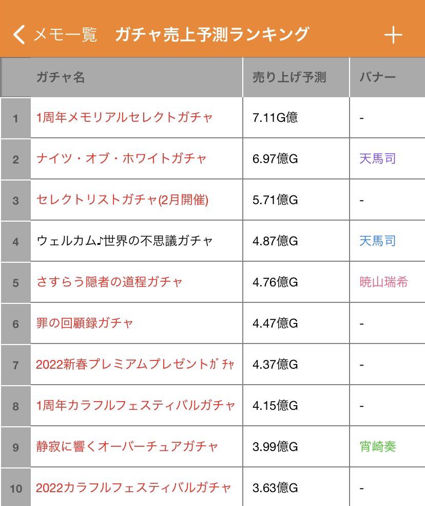 プロセカボーダーまとめ on X