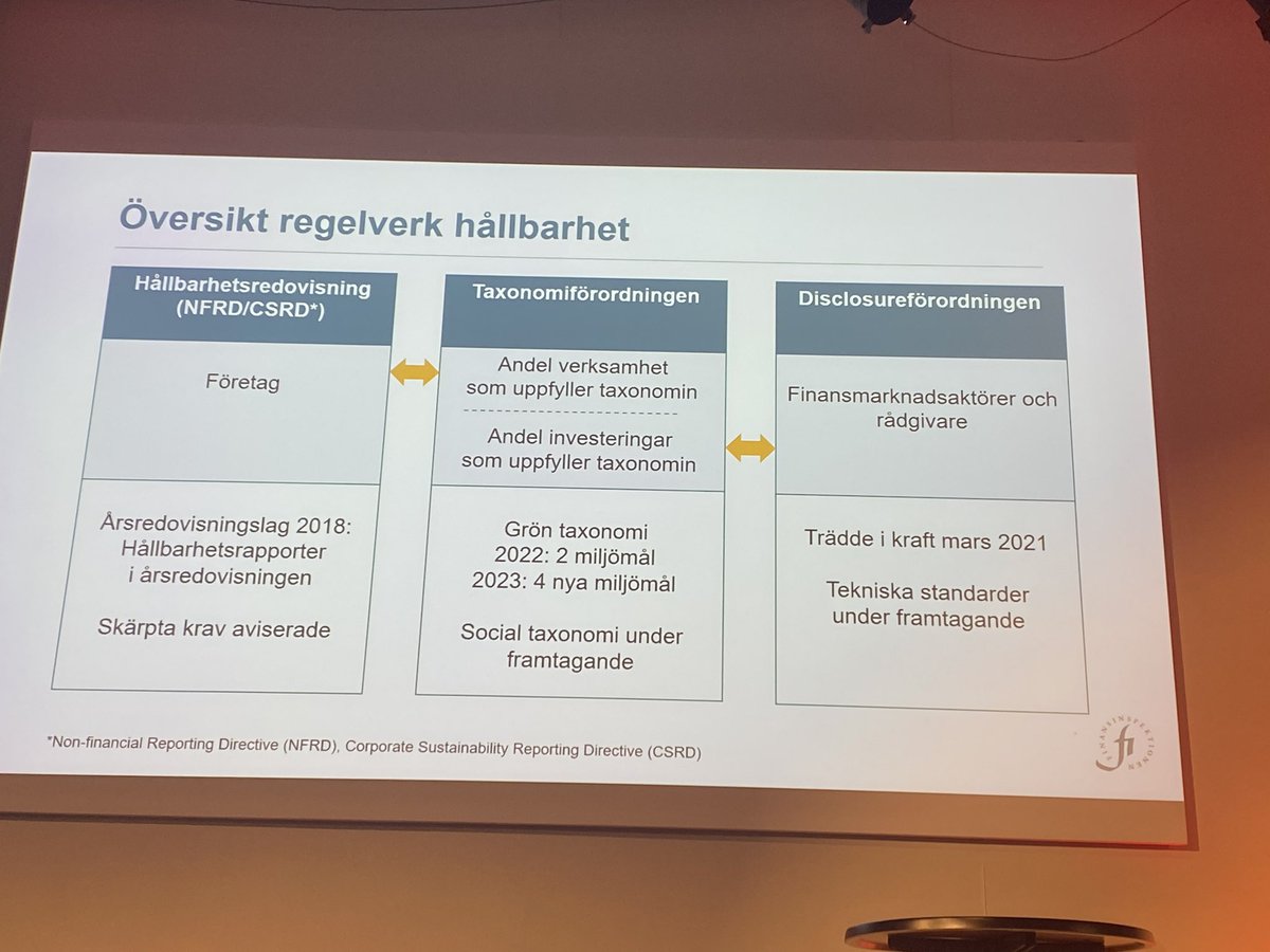Del av reglerings-rapporterings-tsunamin som träffar finansmarknaden #finansinspektionen för att minska #greenwashing