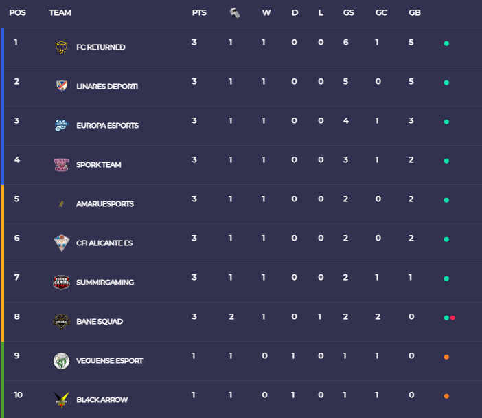 La Tertulia 🟢⚽️🕹🎮 tweet media