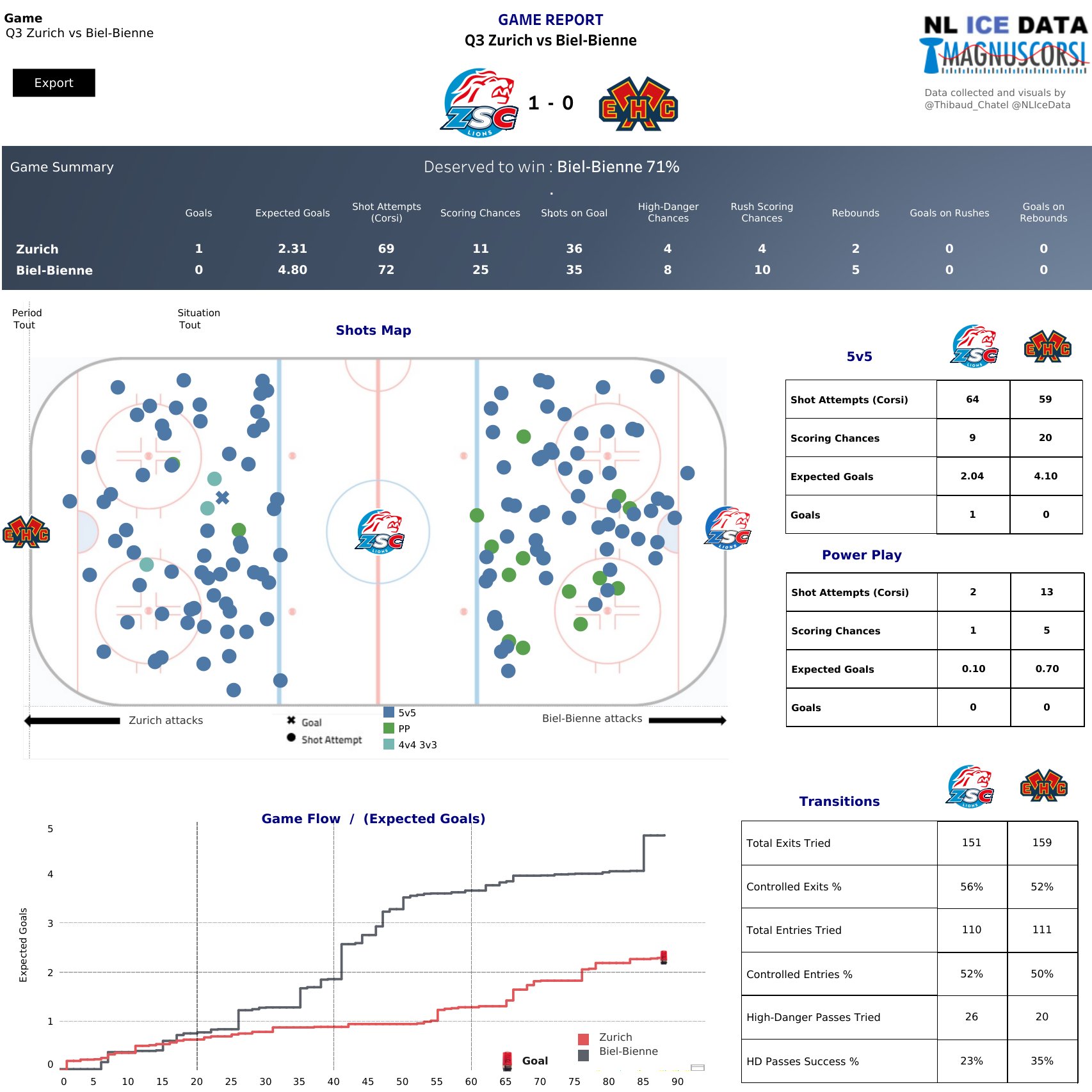 NL Ice Data on Twitter: