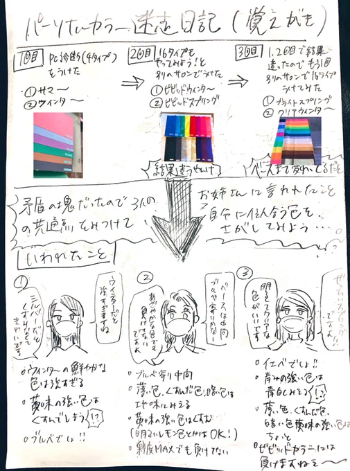 己のパーソナルカラー診断迷走日記(覚え書き) 