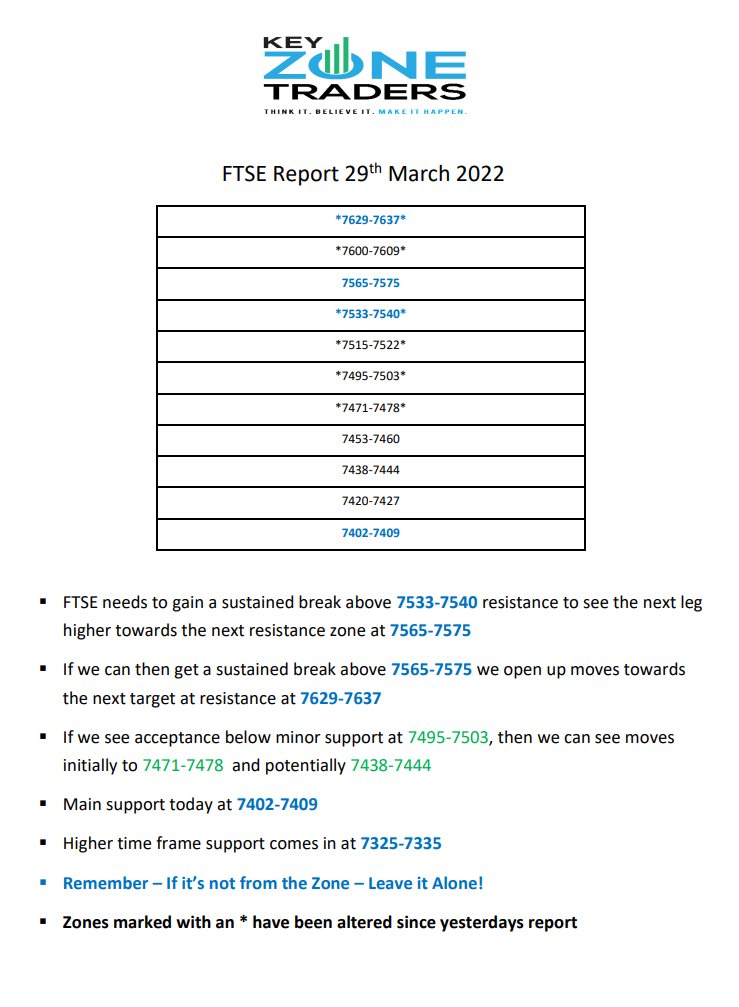 Valutrades's tweet photo. 👉 #Dax and #FTSE Sessions reports today, in collab with KeyZoneTraders, we hope you find them helpful. 
🙌Follow us for more! #valutrades #forextrading #foreignexchangemarket https://t.co/Xx4prsuWHp