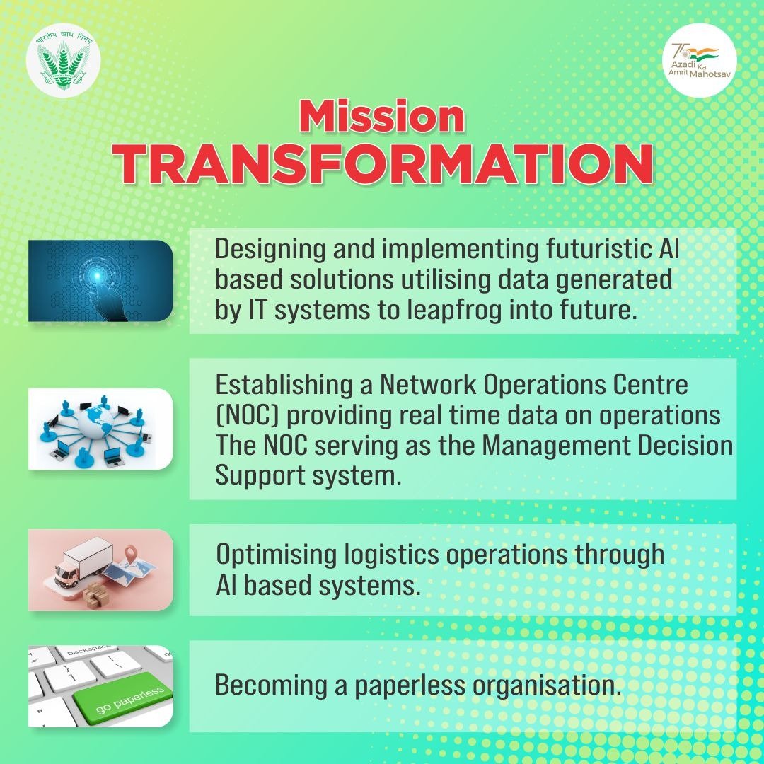 FFerozepur's tweet photo. FCI is on the path of transformation by adopting theme based strategies with following objectives.
#MissionTransformation #TransformativeReforms https://t.co/FV1z2Qizqv
@FCI_PUNJAB @FCI_India