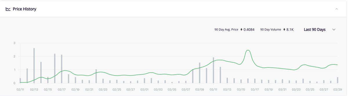 Element_Market's tweet photo. Check this out 
@quirkiesnft
 #NFT #Quirkies

#24hours  +142.69% 
#floorprice 1.29 eth
#TradingValue 7.4K eth

🥸🥸🥸

Buy&amp;Trade
https://t.co/OsOeRvik0i https://t.co/VVrHMblEcv