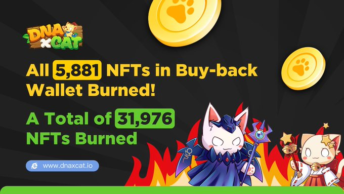 DNAxCATGame_JP's tweet photo. 買い戻しウォレット内の5,881匹のNFTをバーンし、これで累計バーン数は31,976匹となりました🔥😹🔥

#DNAxCAT_JP https://t.co/0PfhCcenLV