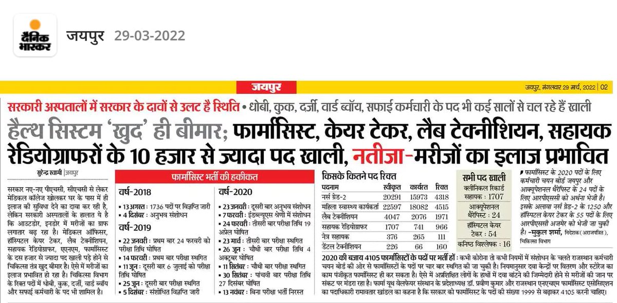 Mahendr19791009's tweet photo. सभी भर्तियां #परीक्षा से ही पूरी हो @ashokgehlot51

फार्मासिस्ट भर्ती में #फर्जी_डिप्लोमा की भरमार हैं
So
#Stop_Back_door_entry
@RSMSSB1

We want exam 
@plmeenaINC

#फार्मासिस्ट_भर्ती_परीक्षा_द्वारा
@RpamOfficial
@shyamraj08

#हमे_फीस_नहीं_फार्मासिस्ट_भर्ती_परीक्षा_द्वारा_चाहिए https://t.co/qkMWKmDBH0