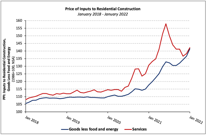 TangColean's tweet photo. Building materials prices increased 20.3%, year-over-year, and have risen 28.7% since January 2020. Over the past four months, the index has climbed 8.4%.
Read more: https://t.co/eLGEUtTwBy
#KWColeanTang #HomeBuilders #realestatenews https://t.co/uNUS4siH6R