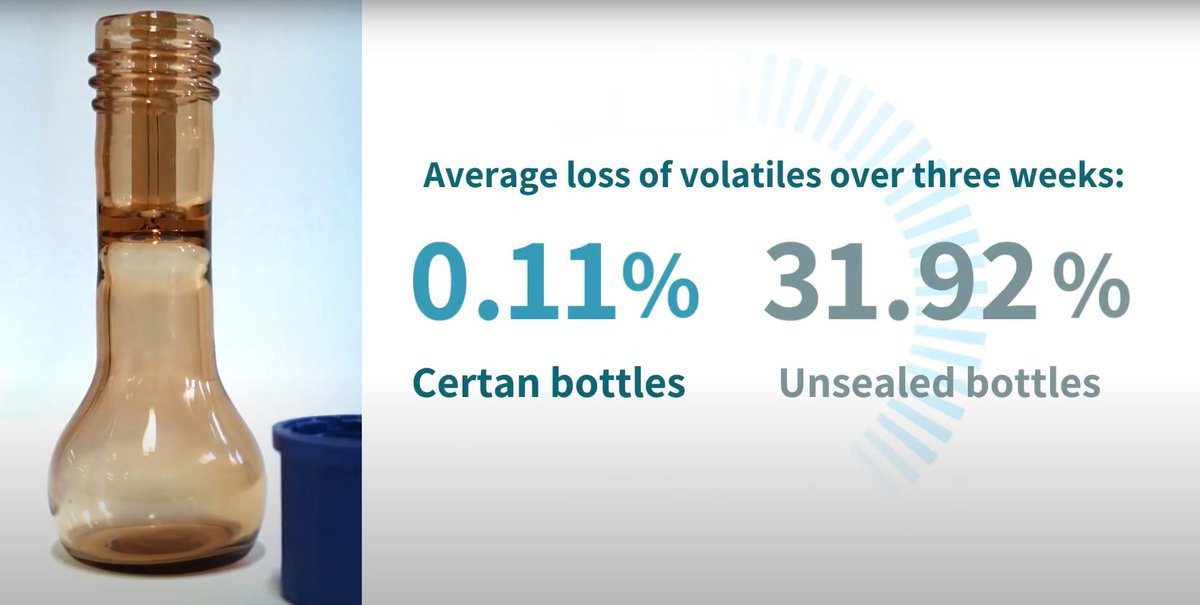 LGCStandards's tweet photo. 🤔How can #Certan help you in your lab?
Available in 1.5 ml, 4.5 ml and 10 ml sizes, the LGC Certan bottle not only reduces solution waste and risk of error, but is also reusable.
Find out more about the Certan range its unique features here: https://t.co/eBf0p1UPwF https://t.co/JkpxLx04Na