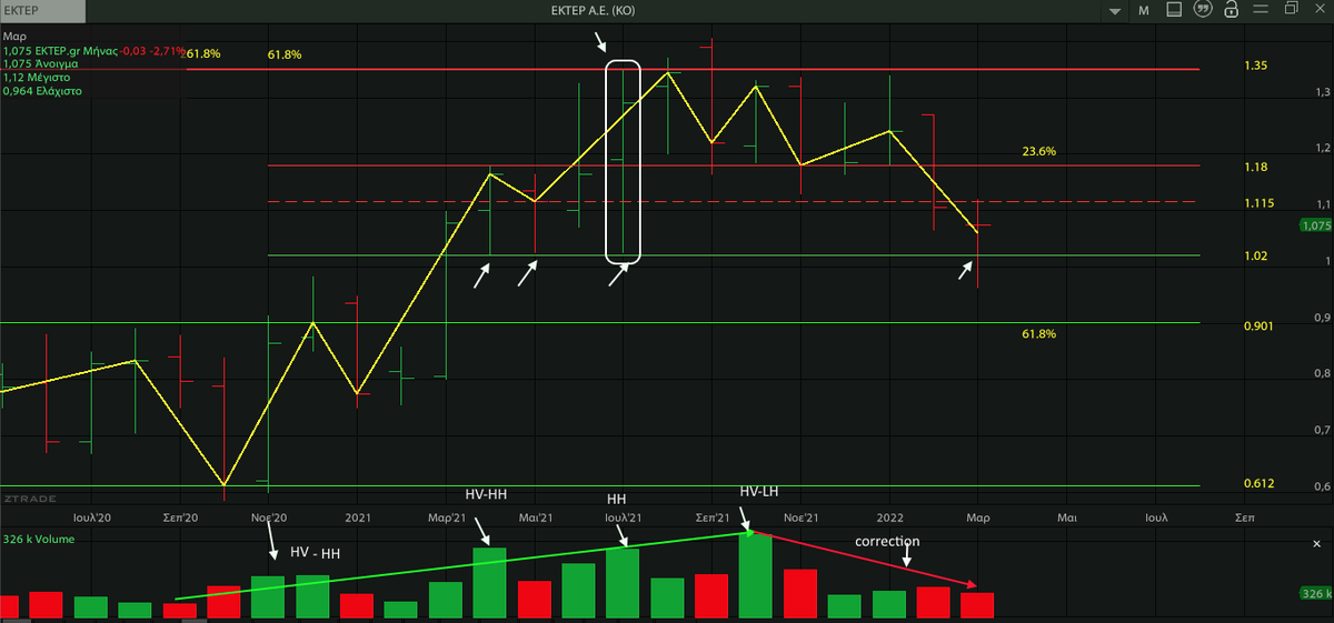 AnastasiosGe's tweet photo. #EKTER #EKTr #GreekStocks 1M 1D η διόρθωση μπορεί να έχει φτάσει στο τέλος της https://t.co/lUO1DiUybT
