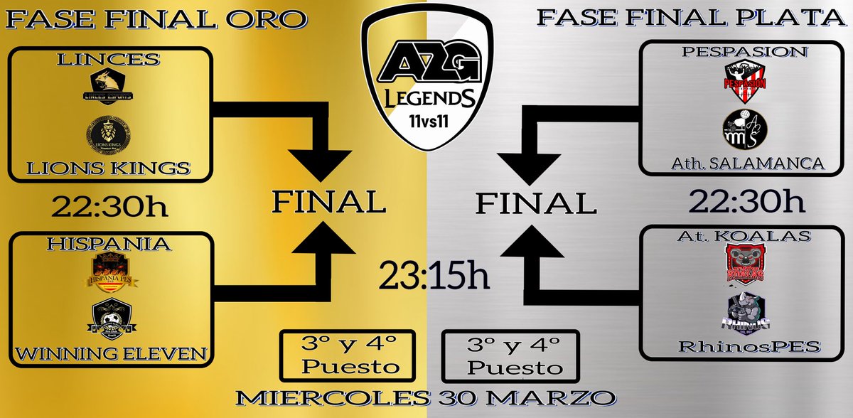 Mañana Miércoles 30, se juegan las Fases Finales Oro y Plata de 1er Torneo AZG Legends 11vs11, 
<a href="/esports_linces/">Linces ESports</a>
<a href="/LionsKingsPes/">Lions Kings 10 vs 10 🦁🎮⚽</a> 
<a href="/HISPANIAPES/">HISPANIA PES®️🔥🇪🇦11vs11🇪🇦🔥</a> 
<a href="/pasion_pes/">Pes Pasión Ibérica</a> 
<a href="/FSportgames/">ATHLETIC SALAMANCA CLUB PES</a> 
<a href="/ATLETICOKOALAS/">ATLÉTICO KOALAS</a> 
<a href="/Rhinospes10v10/">RhinosPES_10v10</a>