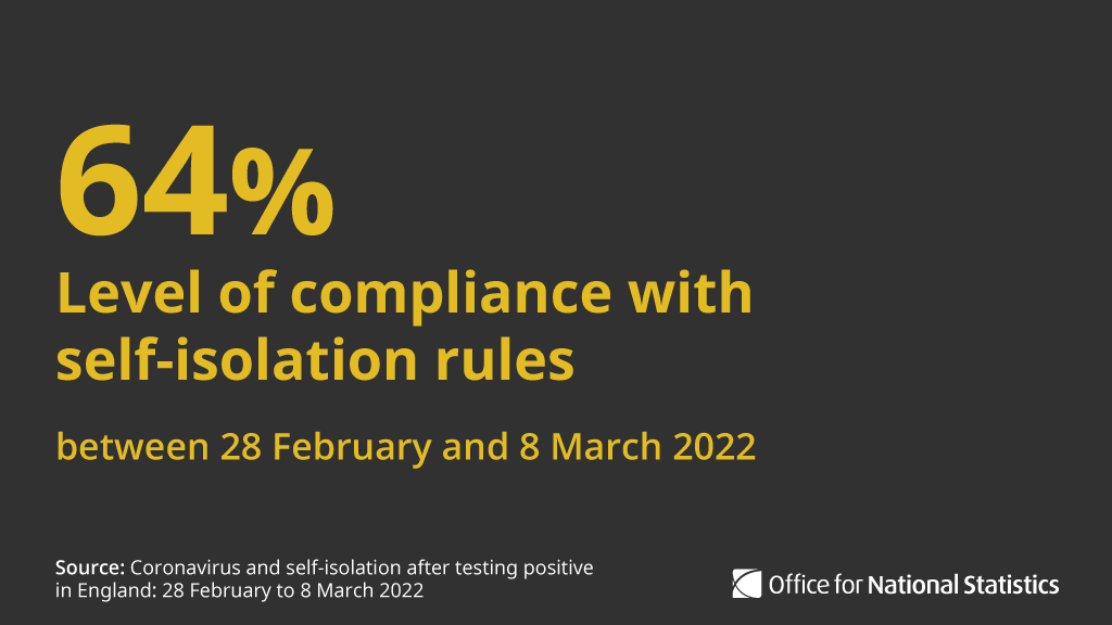 Office for National Statistics (ONS) on Twitter with self