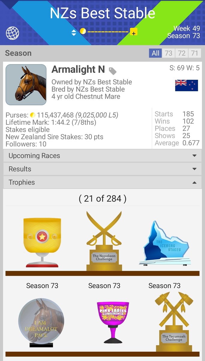 BestNzs's tweet photo. ONE HELL OF A SEASON! Quinella in the National Final! Plenty of other trophies. Both in the CD Champs final too! Holy cow! @AndPacing https://t.co/K3xC2uVZhj