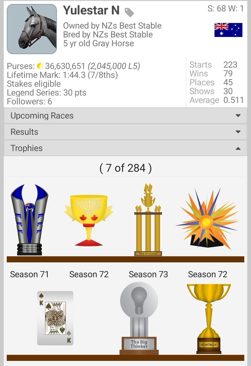 BestNzs's tweet photo. ONE HELL OF A SEASON! Quinella in the National Final! Plenty of other trophies. Both in the CD Champs final too! Holy cow! @AndPacing https://t.co/K3xC2uVZhj