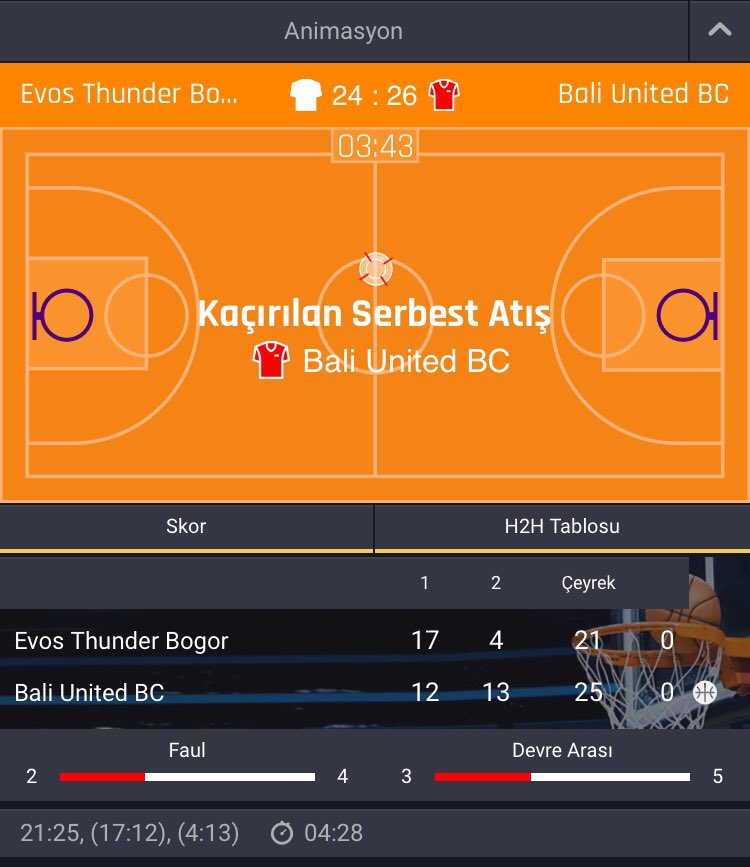 Rolling 1. Adim

Canlı Tahmin - Endonesia Basketbol

Evos Thunder - Bali United

Maç Sonucu 116.5üst (1.75)

500➡️850
 
Bolşanslar...

#canlıbahis #bahis #iddaa