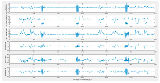 Sensors_MDPI's tweet photo. C-MHAD: Continuous Multimodal Human Action Dataset of Simultaneous Video and Inertial Sensing
https://t.co/58uA7HPhZd
@UT_Dallas
#InertialSensing
#ActionRecognition https://t.co/BtiMvP9a7s